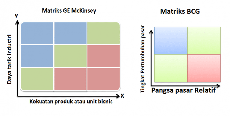 Matriks GE McKinsey - MOCHAMAD BADOWI, MBA